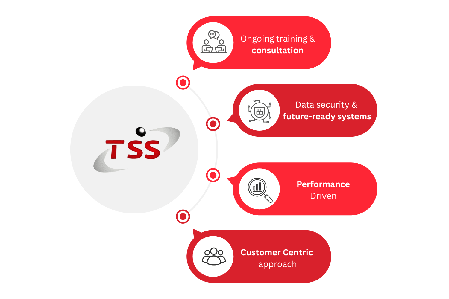 Our Commitment to Excellence